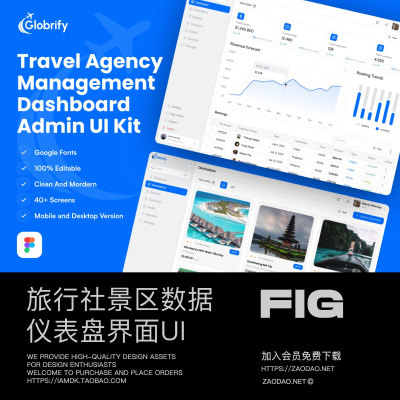 40+屏专业旅行社旅游公司数据看板后台仪表盘UI界面设计Figma模板