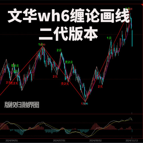 文华缠论自动画线工具 缠论自动画线指标 缠论交易系统电脑版2代