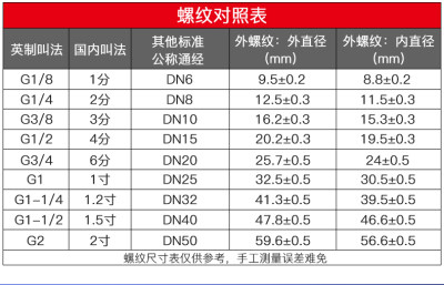 气动直线导轨滑台气缸HLQ6/8/12/16/20-10X20-30/40/50/75*100AST