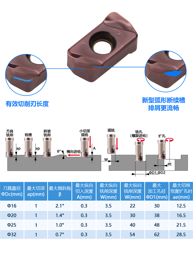 代替东芝LNMU0303双面快进给铣刀片钢件不锈钢加工中心CNC开粗用