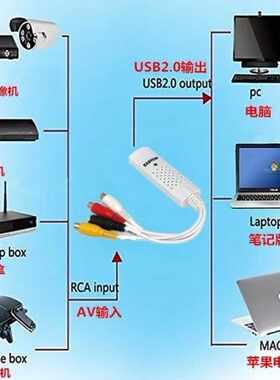 USB一路视频采集卡看电视DVD机顶盒转换笔记本看电脑电视小霸王