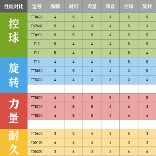 泰昂taan专业网球线聚酯线8600硬线8800软线5600网球拍线5850单卡