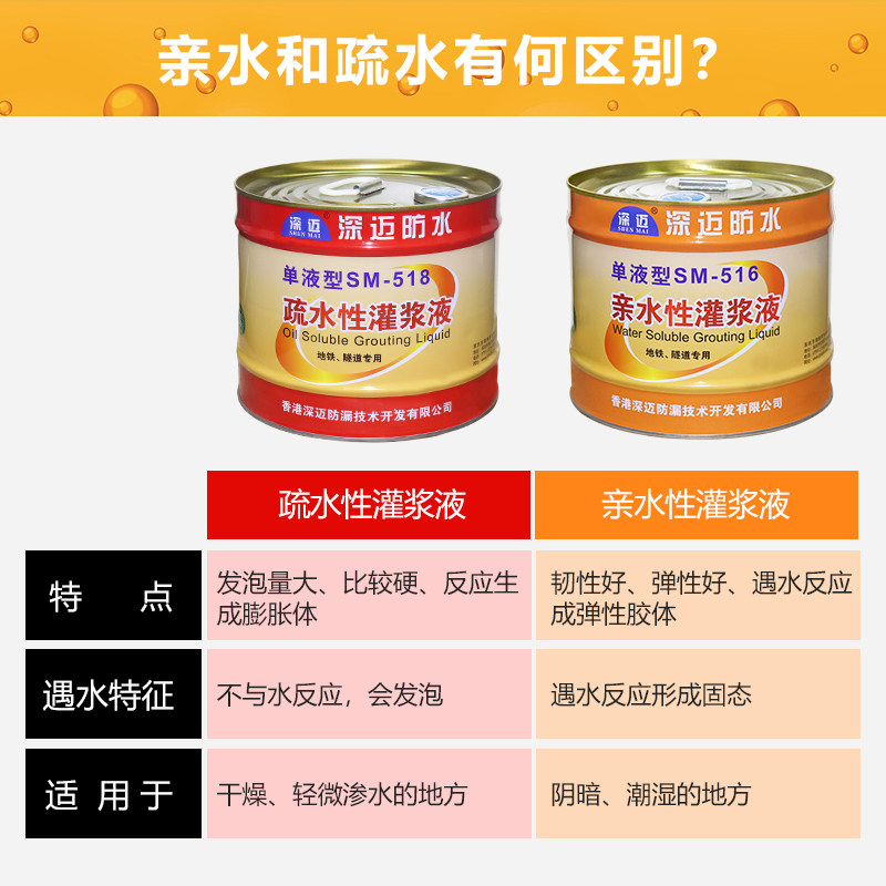 深迈高压灌浆液 亲水性 u疏水性聚氨酯发泡剂 注浆料厂家直销抢购