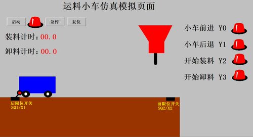 运料小车三菱plc+组态王6.55联机程序T104带运行效果视频代做PLC