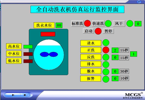 洗衣机三菱PLC程序包13gxwork2io表功能要求配套MCGS7.7仿真程序3