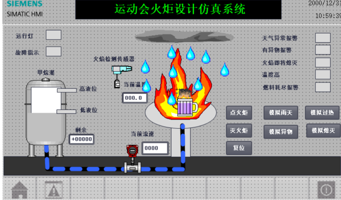火炬仿真模拟系统西门子1200+TP900触摸屏博图V15.1程序+PDF+CAD