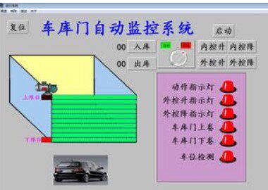 车库门自动监控系统组态王6.55仿真程序带西门子S7200PLC程序代做