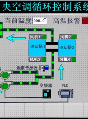 中央空调西门子1200PLC和TP900触摸屏模拟仿真程序T124带视频