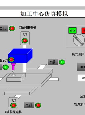 加工中心三菱PLC与 MCGSpro 联机程序开发代做设计PLC梯形图T116