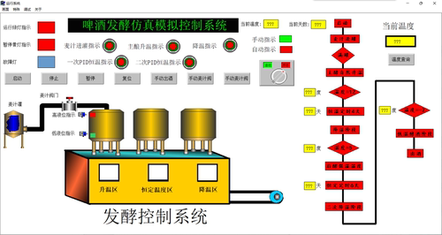 啤酒酿造西门子s7-200PLC和组态王6.55联机程序带曲线和报警功能