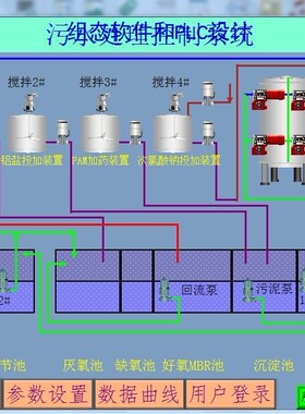 污水处理项目西门子S7200SMARTPLC维纶通触摸屏程序带CAD电气图纸