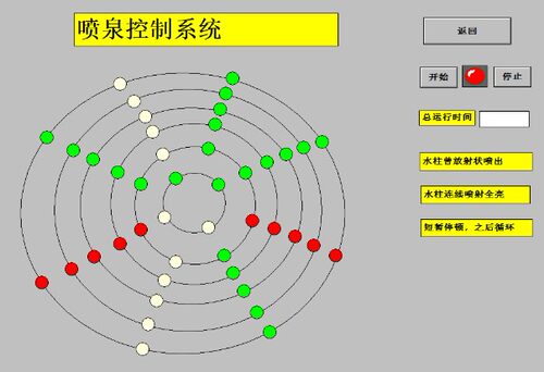 模拟喷泉控制MCGS6.2模拟仿真带西门子S7-200PLC程序io表和接线图