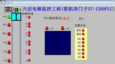 6六层电梯组态王655和西门子S71200plc联机程序代做博途V15.1版本