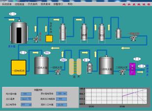纯水制备64点,组态王6.53仿真程序,带工艺,报表和报警等界面