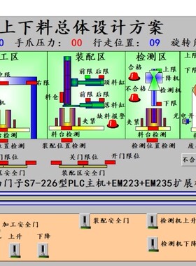 机床上下料西门子S7200PLC组态王655独立程序CAD接线图流程图T151