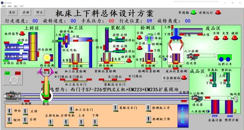 机床上下料西门子S7200PLC组态王655独立程序CAD接线图流程图T151