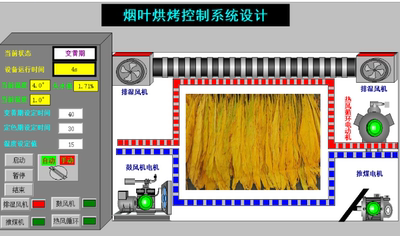 烟叶烘培控制系统MCGS7.7模拟仿真程序T134smartPLC和CAD图纸IO表