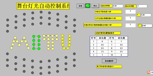 舞台灯光MCGS6.2仿真程序配套西门子S7-200PLC程序IO表和设计要求