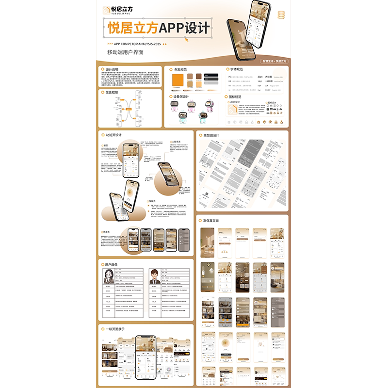 原创智能家居app界面ui设计高保真原型展板即时设计源文件含交互图片
