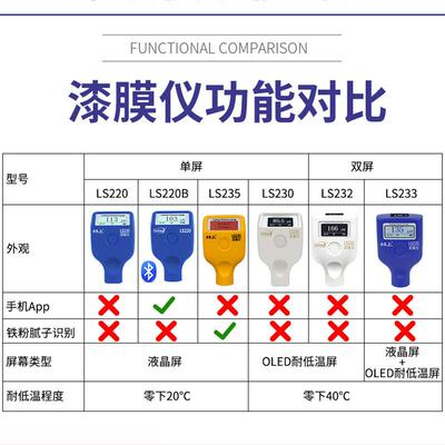 漆膜仪LS220/230/232/233车油漆面测仪523涂层汽测/Lin试厚仪220B