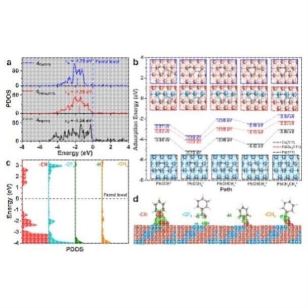 代算,第一性原理,免费开源软件,CP2K,分子动力学,催化