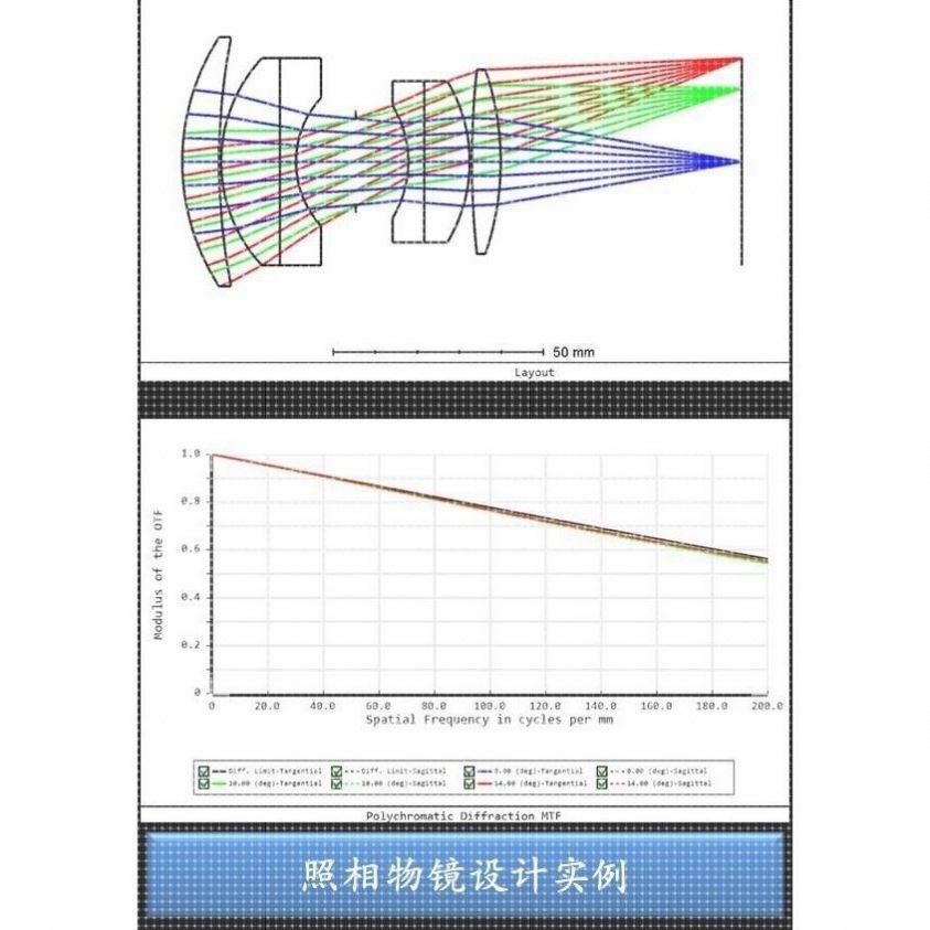 zemax/tracepro/codev/matlab光学设计代做