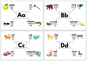 儿童英语单词思维导图卡片字母