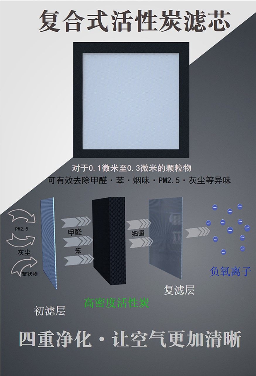 非常爱车自动净化器滤芯