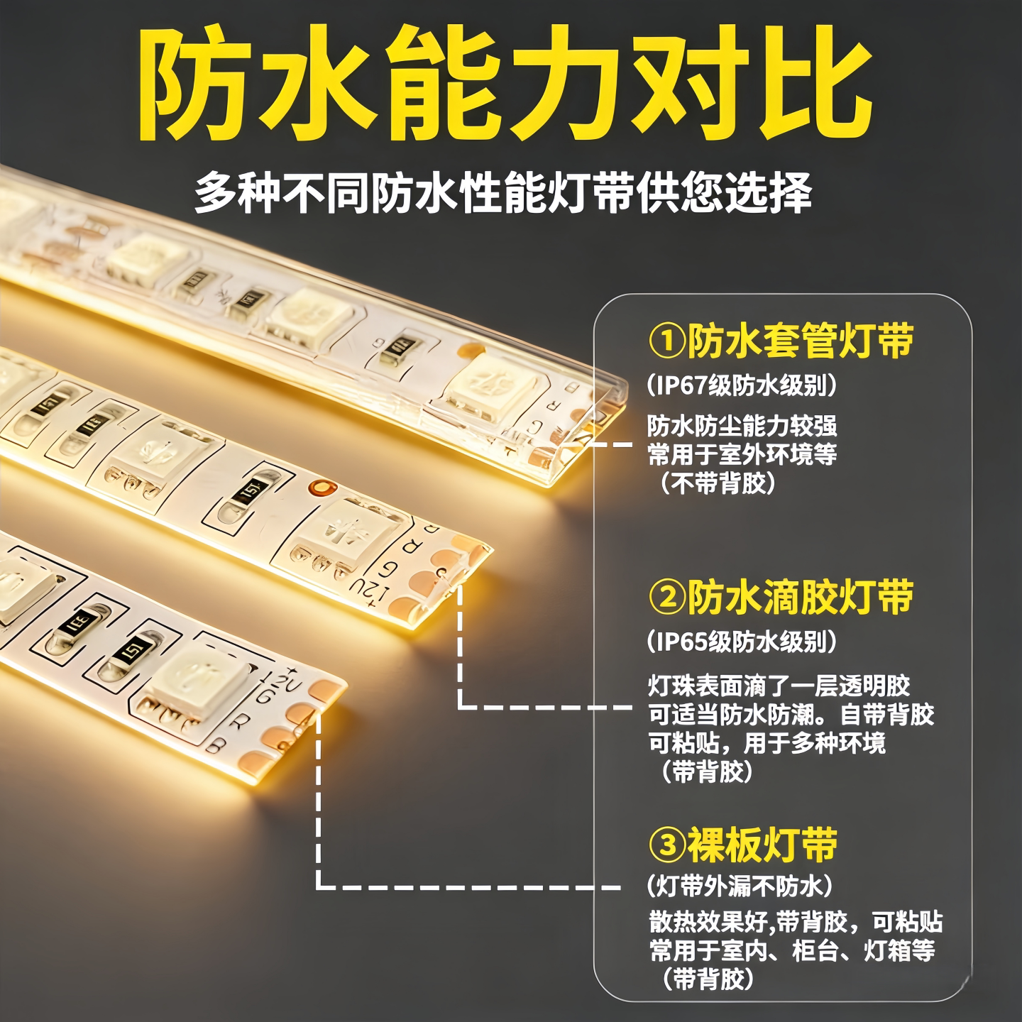 UL认证24V三色警示灯带60灯