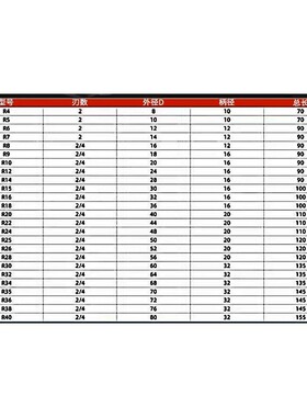 YW直柄镶合金镶钨钢球头铣刀R29R29.5R30R30.5R31R31.5R32R32.5