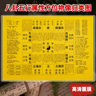 奇门参数速查表对照表奇门十干类象装饰全套专用高清覆膜