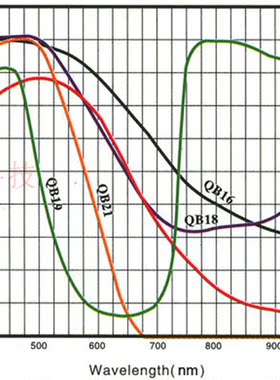 青蓝色光学玻璃 滤光镜片 QB12 QB13 QB16 QB17 QB19 23 24 26 29