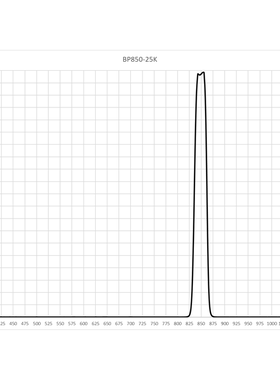 850nm红外窄带通滤光片 BP850-25K 半高宽25nm OD3-OD4