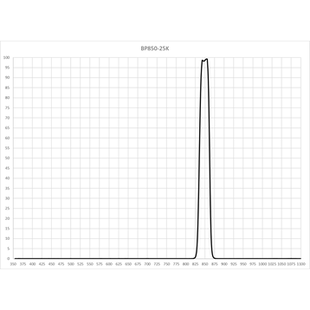 OD3 850nm红外窄带通滤光片 半高宽25nm 25K OD4 BP850