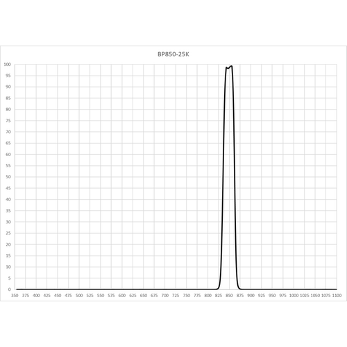 红外窄带滤光片25nmTSN