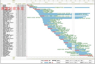 施工进度横道图网络图素材案例大全（各类表格图纸进度表）