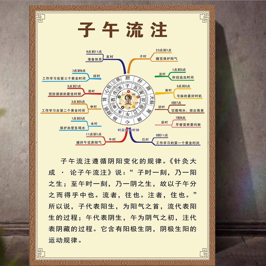 中医子午流注十二时辰养身对照图五行五脏示意图海报墙贴挂图贴画,个性定制/设计服务/DIY,写真/海报印制,淘宝优惠券,粉丝福利购,淘宝优惠卷