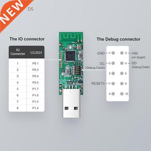 SONOFF Zigbee CC251 USB Dongle For Zigbee2mqtt Application