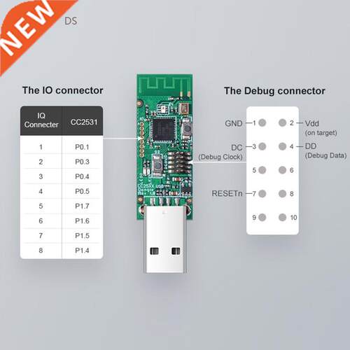 SONOFF Zigbee CC251 USB Dongle For Zigbee2mqtt Application