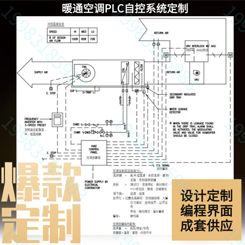 店铺空调Bmes系统PLC触摸屏AHU PAD MAD VRV FCU EAF FAF空调自控