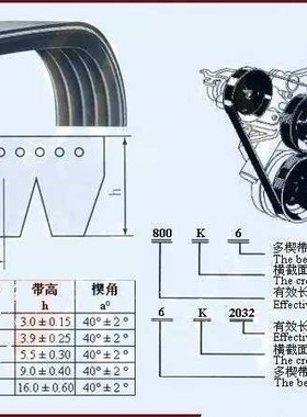PL型橡胶770/1960L契型多韧多楔沟槽多契齿锲形磨床数控车床皮带