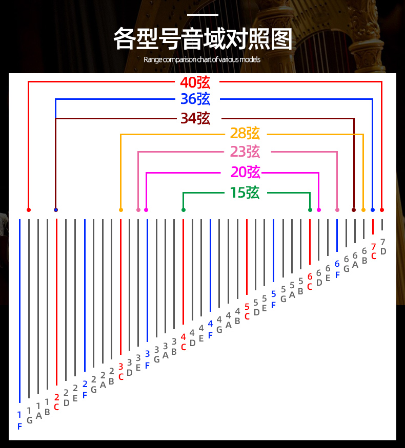 Kristall原厂竖琴弦琴袋/琴罩/木质谱架/简易便携小推车/调音扳手