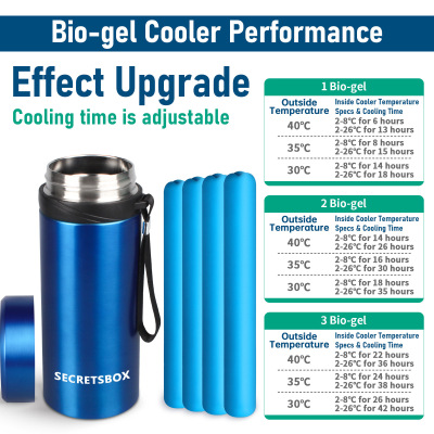 胰岛素冷藏杯 无电冰晶款 胰岛素冷藏盒 英文Insulin Cooler