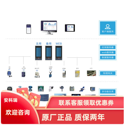 安科瑞Acrel-7000企业能源管控平台 动态监控 数据化管理