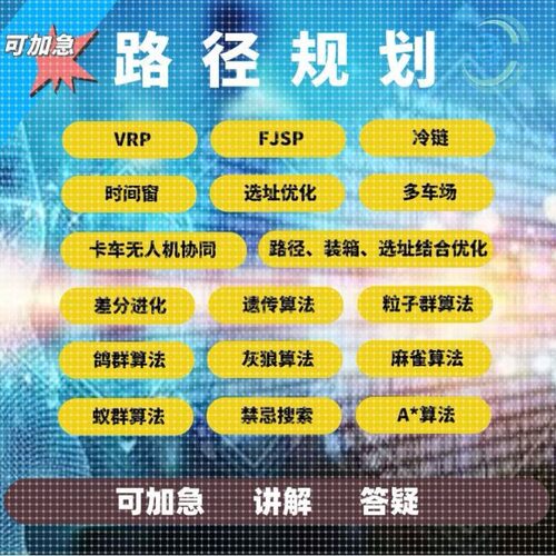 matlab路径规划遗传粒子群A星算法代编改进路径装箱选址结合优化