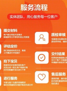 MATLAB代编遗传算法车辆路径规划改进多目标优化Python强化学习代