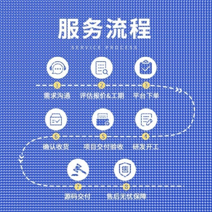 深度学习python代做神经网络pytorch#tensorflow代码跑通程序代编