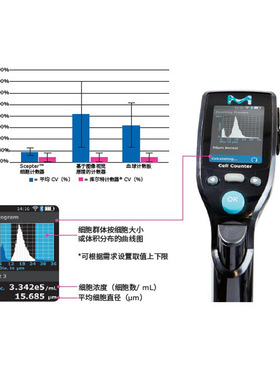 默克密理博Merck Millipore手持式细胞计数器Scepter3.0