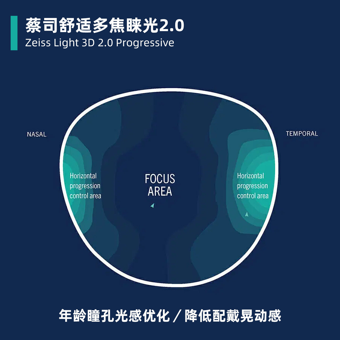 蔡司睐光3D渐进多焦点镜片老花防蓝光PLUS焕色视界变色铂金膜配镜