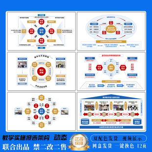 教学报告课题架构图教学实施教学能力报告PPT模板大赛联合出品114